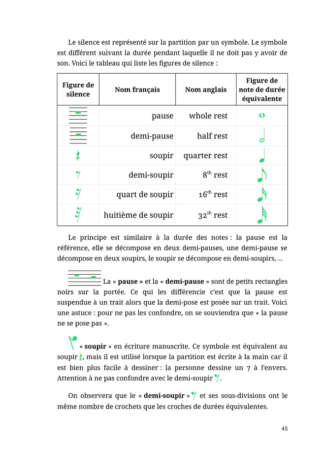 Livre "Comprendre une partition" 
